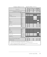 Preview for 393 page of FujiFilm VisualSonics Vevo MD User Manual