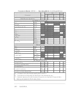 Preview for 394 page of FujiFilm VisualSonics Vevo MD User Manual