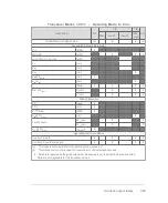 Preview for 395 page of FujiFilm VisualSonics Vevo MD User Manual