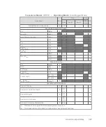 Preview for 397 page of FujiFilm VisualSonics Vevo MD User Manual