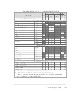 Preview for 399 page of FujiFilm VisualSonics Vevo MD User Manual