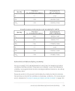 Preview for 401 page of FujiFilm VisualSonics Vevo MD User Manual