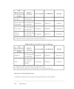 Preview for 408 page of FujiFilm VisualSonics Vevo MD User Manual