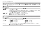 Предварительный просмотр 102 страницы FujiFilm X-A10 Owner'S Manual