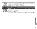 Предварительный просмотр 147 страницы FujiFilm X-A20 Owner'S Manual