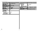 Предварительный просмотр 124 страницы FujiFilm X-A3 Owner'S Manual