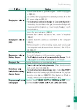 Preview for 385 page of FujiFilm X-H2 Owner'S Manual