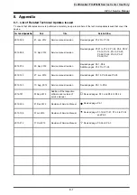 Preview for 131 page of FujiFilm X-Pro1 Service Manual