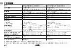 Preview for 8 page of FujiFilm XC16-50mm f3.5-5.6 OIS II Owner'S Manual