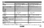 Preview for 119 page of FujiFilm XC16-50mm f3.5-5.6 OIS II Owner'S Manual