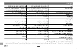 Preview for 128 page of FujiFilm XC16-50mm f3.5-5.6 OIS II Owner'S Manual