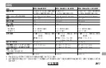 Preview for 119 page of FujiFilm XF10-24mmF4 R OIS Owner'S Manual