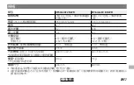 Preview for 119 page of FujiFilm XF16mmF2.8 R WR Owner'S Manual