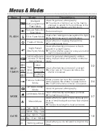 Preview for 8 page of FujiFilm Zoom Date 160ez Owner'S Manual