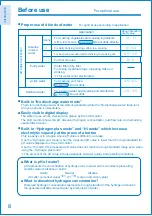 Preview for 8 page of Fujiiryoki HWP-77EN Instruction Manual