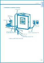 Preview for 11 page of Fujiiryoki HWP-77EN Instruction Manual