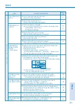 Предварительный просмотр 31 страницы Fujiiryoki TREVI FW-107T Instruction Manual