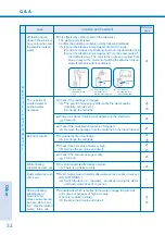 Предварительный просмотр 32 страницы Fujiiryoki TREVI FW-107T Instruction Manual