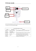 Preview for 6 page of Fujikam FI-321 User Manual