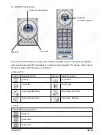 Preview for 166 page of Fujiko FK-HM3004 User Manual