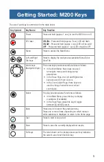 Preview for 5 page of Fujikura AFL NOYES M200 User Manual