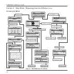 Preview for 32 page of Fujikura AFL Telecommunications NOYES TURBOTEST 500B User Manual