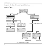 Preview for 42 page of Fujikura AFL Telecommunications NOYES TURBOTEST 500B User Manual