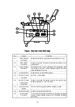 Preview for 10 page of Fujikura FSM-20PMII Instruction Manual