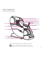 Предварительный просмотр 7 страницы Fujimedic FJL50 User Manual