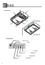 Preview for 40 page of Fujioh FES-30 Operation Manual