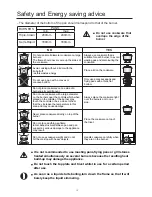 Preview for 14 page of Fujioh FH-GS6020 SVGL Operating & Installation Manual