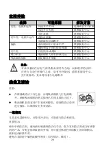 Preview for 26 page of Fujioh FR-HT2190V Operating & Installation Manual