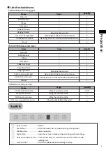 Preview for 7 page of Fujioh FR-MT1990R Installation & Operation Manual