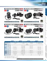 Preview for 7 page of Fujion C22x17A-M41 Specification