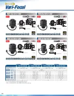 Preview for 8 page of Fujion C22x17A-M41 Specification