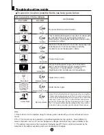 Preview for 34 page of Fujita CGTV5106 Owner'S Manual