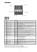 Preview for 7 page of Fujitec VIS SETTER MK-3020 Instruction Manual