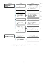 Preview for 21 page of Fujitec VIS SETTER MK-3020 Instruction Manual