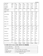 Preview for 13 page of Fujitsu Siemens Computers B19-2 Service Manual