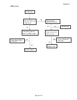 Preview for 36 page of Fujitsu Siemens Computers B19-2 Service Manual