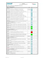 Preview for 8 page of Fujitsu Siemens Computers CELSIUS H250 Price List