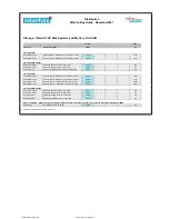 Preview for 13 page of Fujitsu Siemens Computers CELSIUS H250 Price List