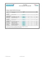 Preview for 14 page of Fujitsu Siemens Computers CELSIUS H250 Price List