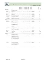 Preview for 27 page of Fujitsu Siemens Computers CELSIUS H250 Price List