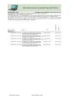 Preview for 33 page of Fujitsu Siemens Computers CELSIUS H250 Price List