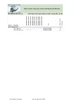 Preview for 42 page of Fujitsu Siemens Computers CELSIUS H250 Price List