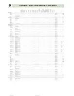 Preview for 50 page of Fujitsu Siemens Computers CELSIUS H250 Price List