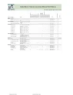 Preview for 61 page of Fujitsu Siemens Computers CELSIUS H250 Price List