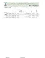 Preview for 65 page of Fujitsu Siemens Computers CELSIUS H250 Price List