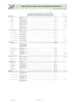 Preview for 69 page of Fujitsu Siemens Computers CELSIUS H250 Price List